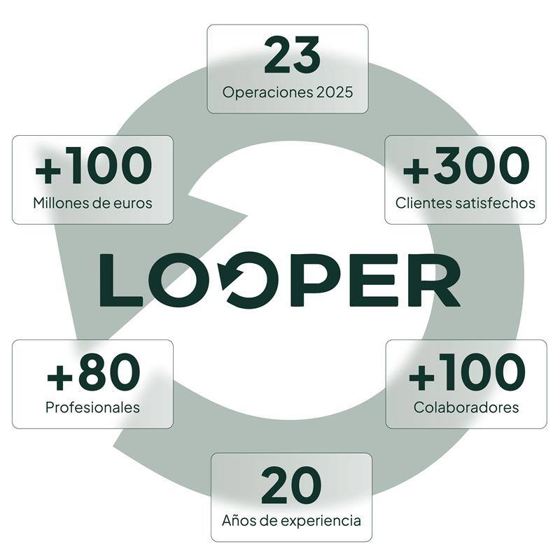 looper01_Mesa de trabajo 1 looper01_Mesa de trabajo 1
